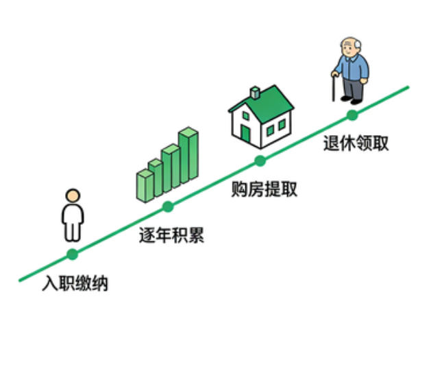 陕西离职后住房公积金断交：全面影响分析与关键应对指南